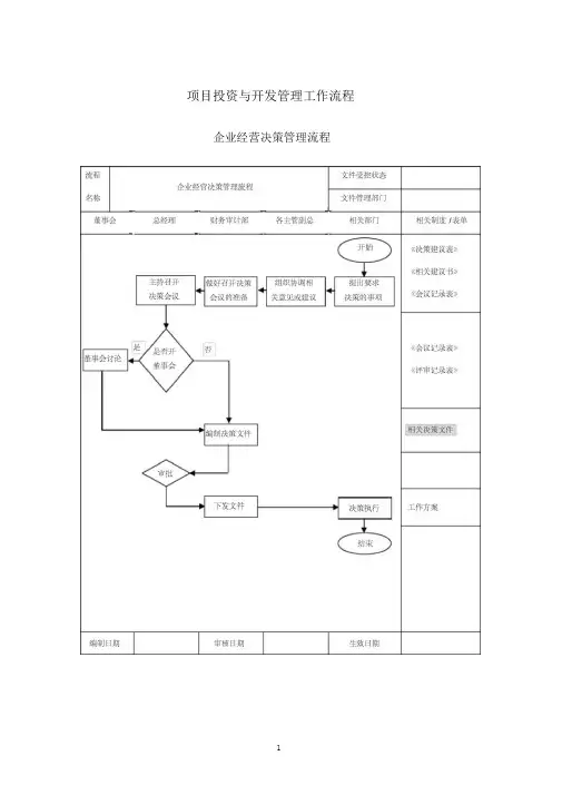 房地产企业管理流程图(全)