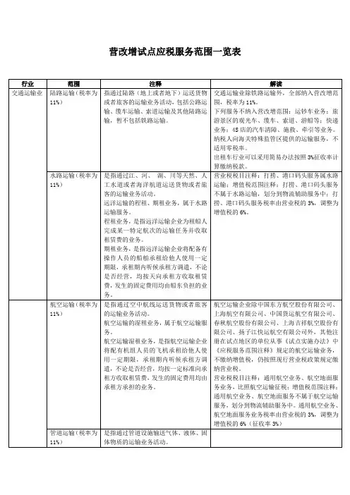 营改增试点应税服务范围一览表