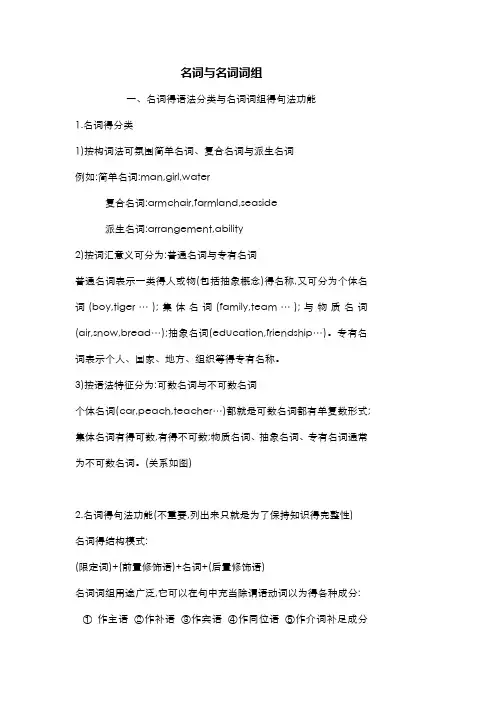 英语名词和名词词组