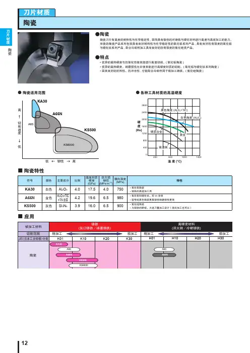 京瓷刀片样本 陶瓷