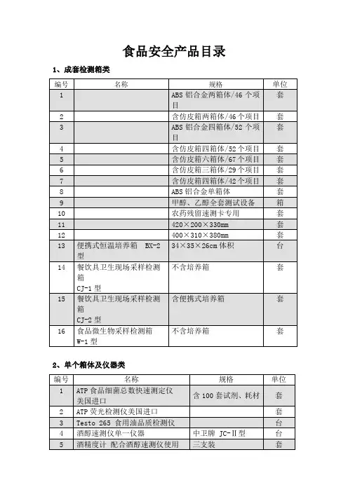食品安全产品目录