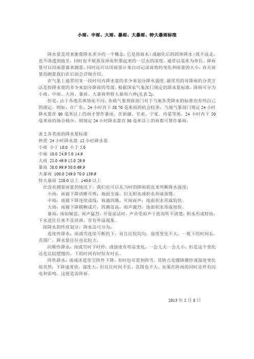 雨量参考标准值