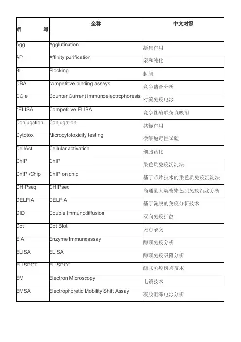 免疫学术语缩略表