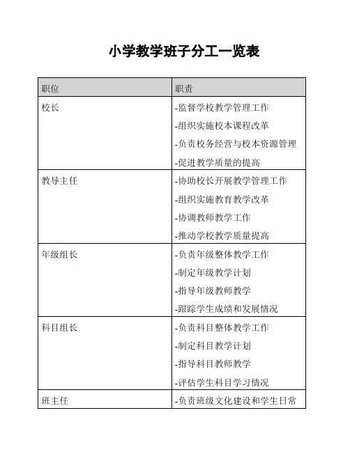 小学教学班子分工一览表