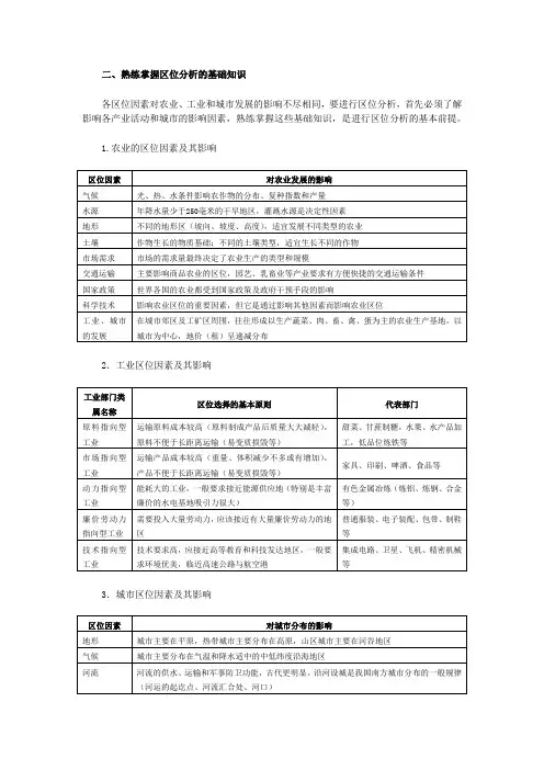 区位分析方法
