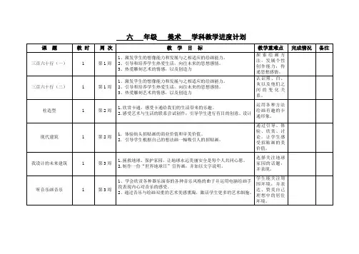 苏教版六年级《美术》下册《教学进度计划》