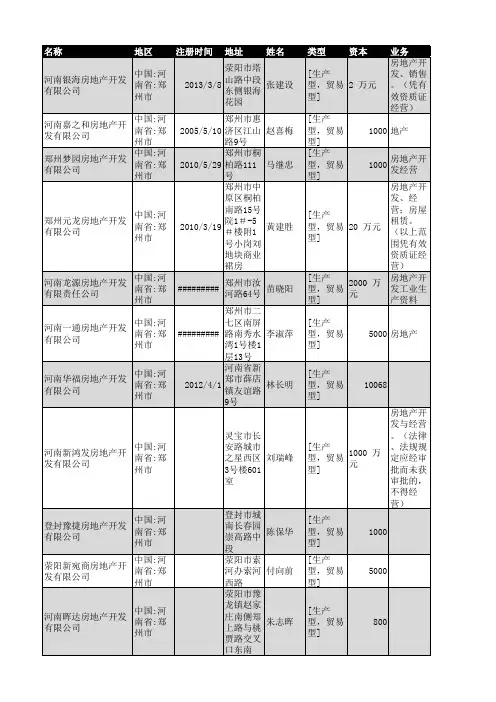2018年郑州市房地产开发企业名录884家