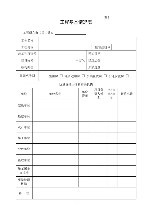 保障房检查表
