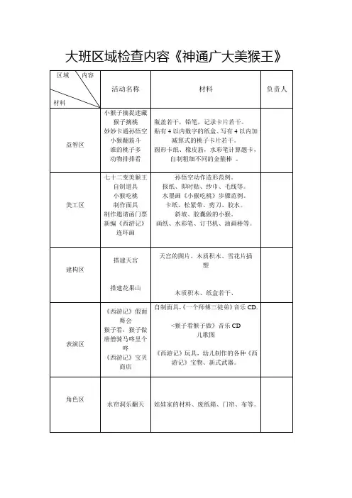 大班区域检查表