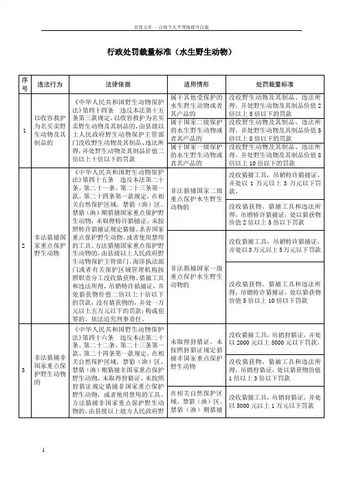 行政处罚裁量标准水生野生动物