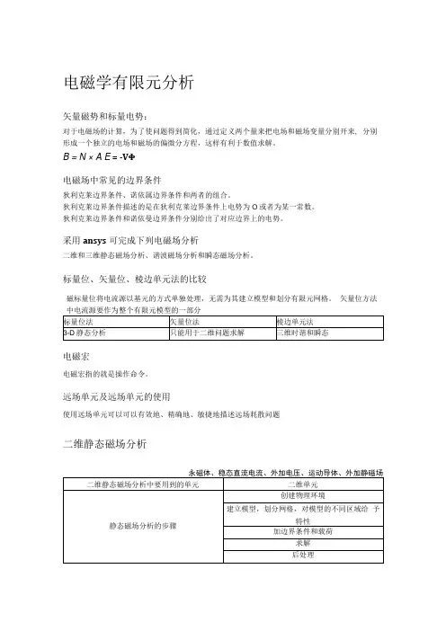 电磁学有限元分析