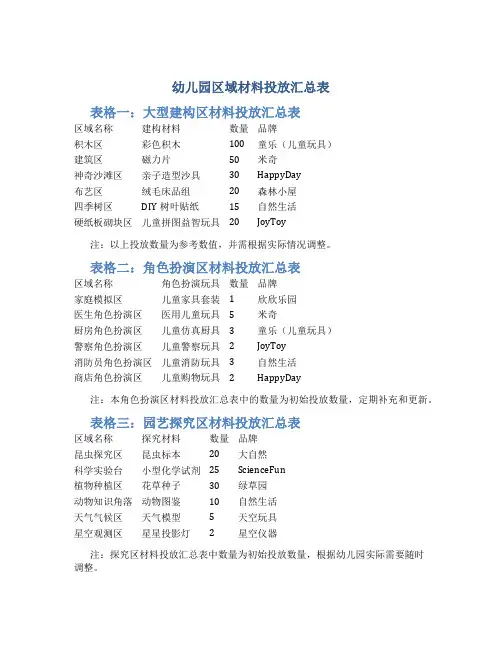 幼儿园区域材料投放汇总表