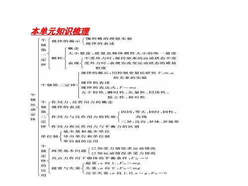 物理：第4章《牛顿运动定律》课件(新人教版必修1)