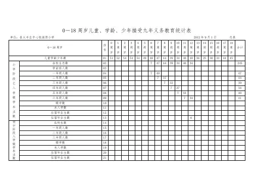 河北省学龄儿童入学情况统计表2
