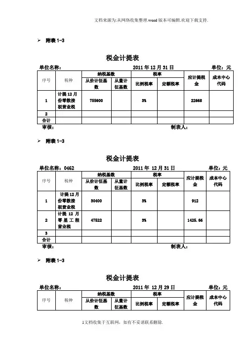 营业税税金计提表