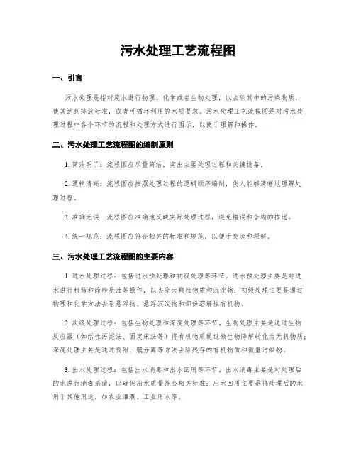污水处理工艺流程图