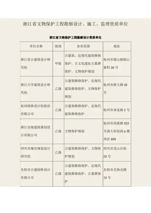 文物保护工程勘察设计施工监理资质单位