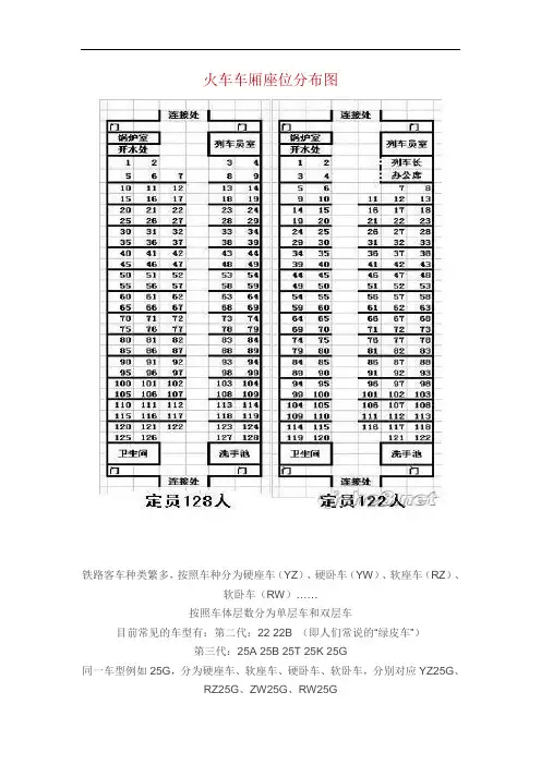 各列火车车厢座位分布图