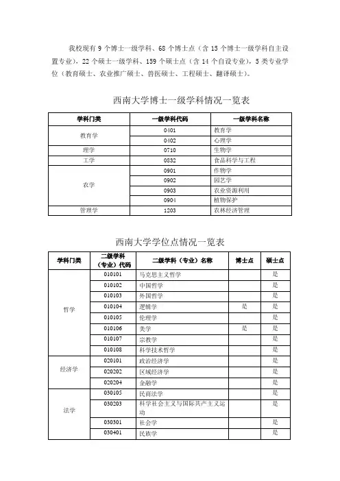 我校现有9个博士一级学科、68个博士点(含15个博士一级学科.