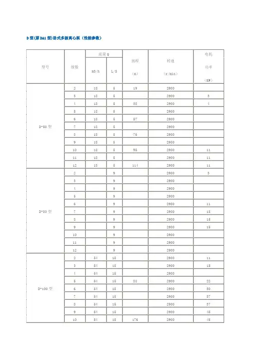 D型 原DA 型 卧式多级离心泵 性能参数 