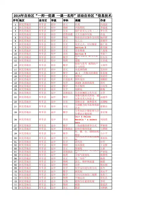 2014-2015年自治区“一师一优课 一课一名师”省级优课及优秀组织奖名单