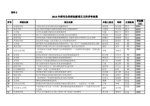 2017年文科研究生科研创新项目评审结果