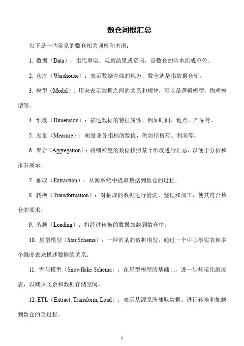 数仓词根汇总