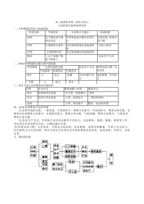 高三地理高考第一轮单元复习人类的居住地和地理环境