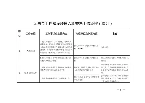 荣昌县工程建设项目入场交易工作流程(修订)