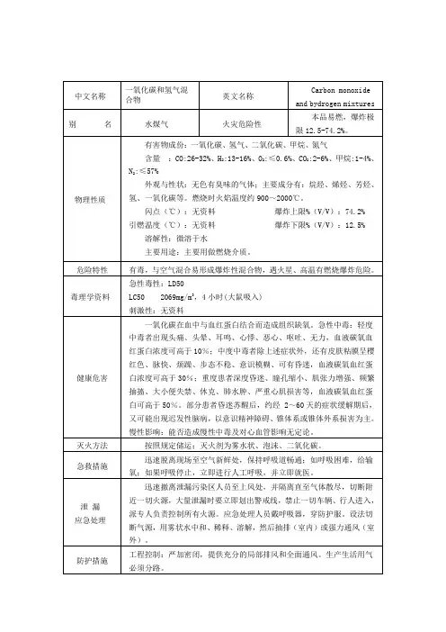 半水煤气安全技术说明书
