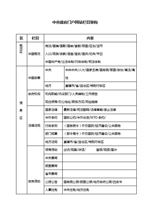 中国中央政府门户网站栏目架构表(全)