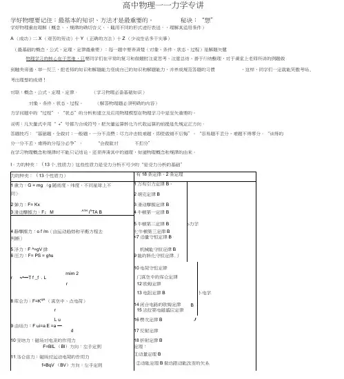 2016年高考力学部分受力分析专题加练习汇总