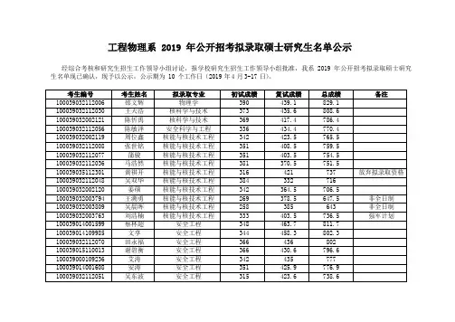 2019年清华大学工程物理系考研拟录取硕士研究生名单公示