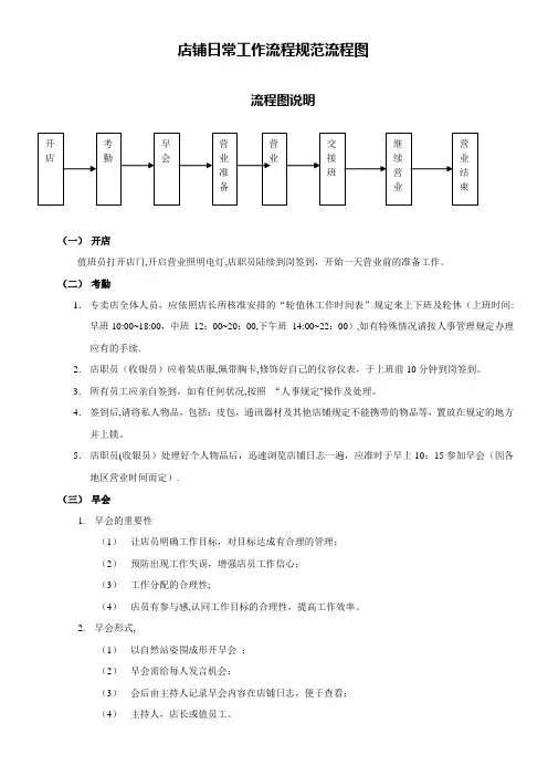 店铺日常工作流程规范流程图