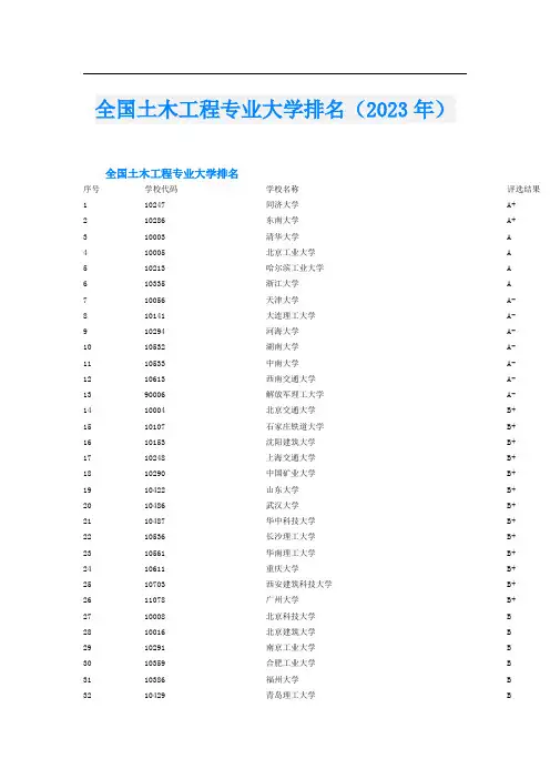 全国土木工程专业大学排名(2023年)