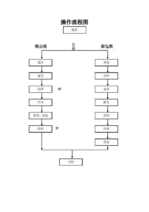 厨房平面图