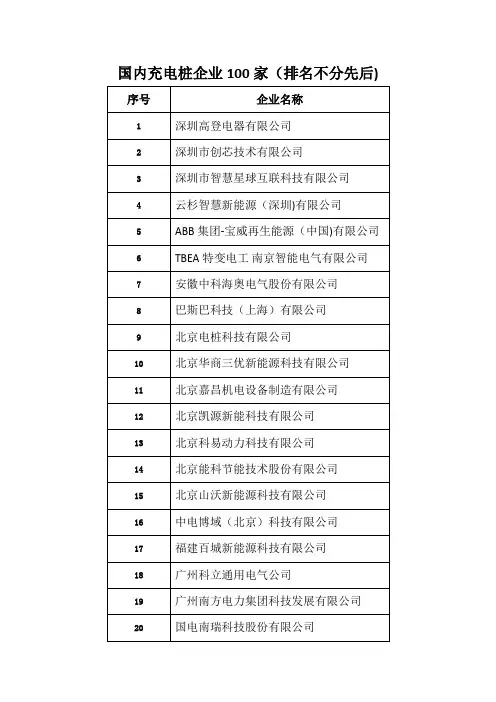 国内充电桩知名企业100家(排名不分先后)【范本模板】