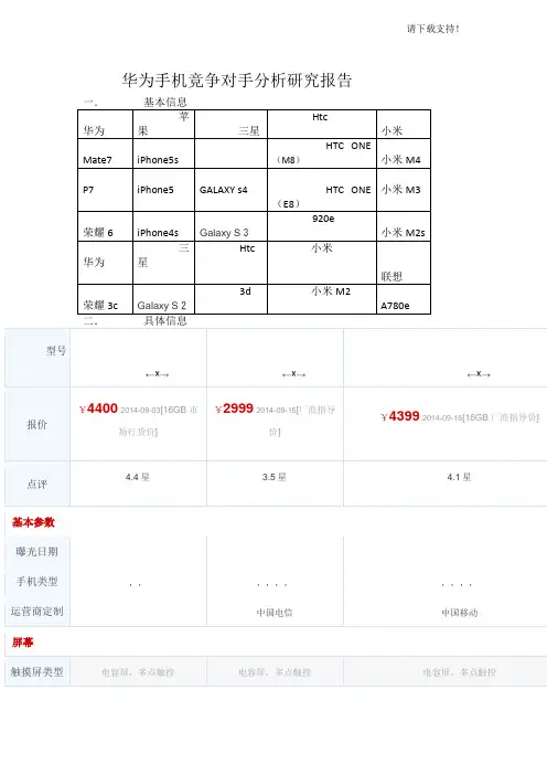 华为手机竞争对手分析研究报告