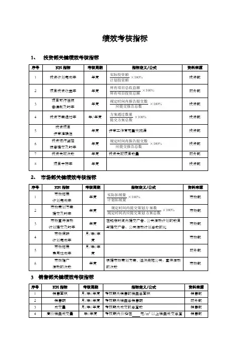 绩效考核指标