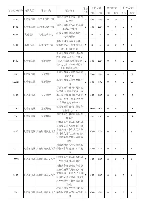 交通违法代码表