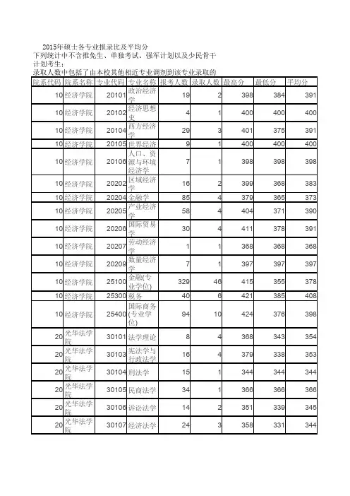 浙江大学2015-2018年报考录取数据