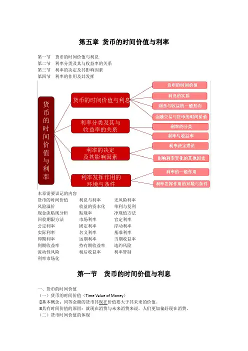 金融学知识点总结第五章 货币的时间价值与利率