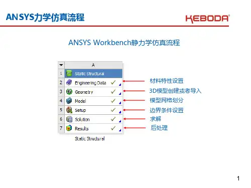 ANSYS力学仿真流程
