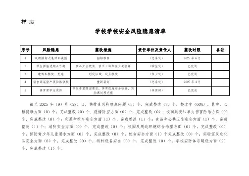学校安全风险隐患清单登记表