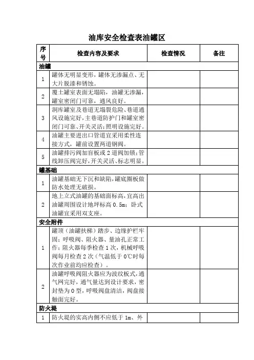 油库安全检查表油罐区