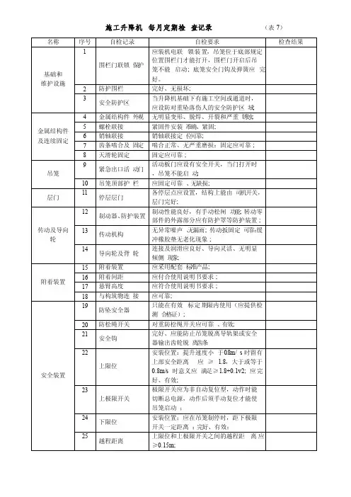施工升降机每月定期检查记录表