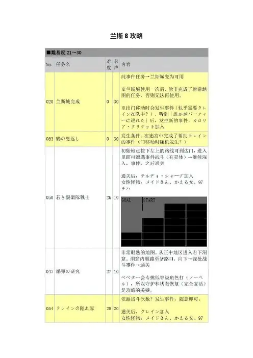 兰斯8攻略