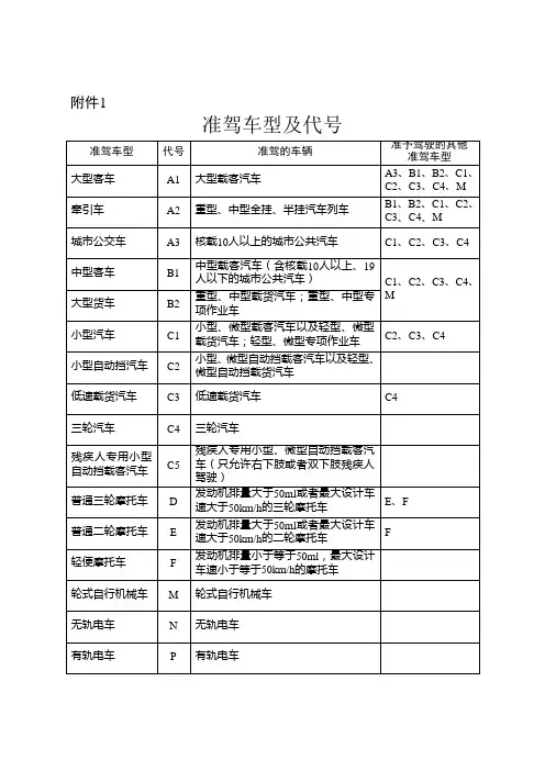 123号令附件