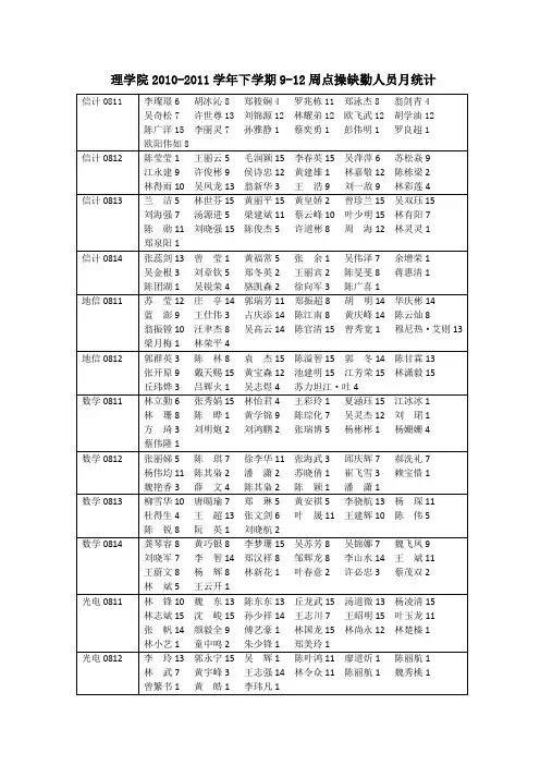 集美大学理学院2010-2011学年下学期9-12周点操缺勤人员月统计