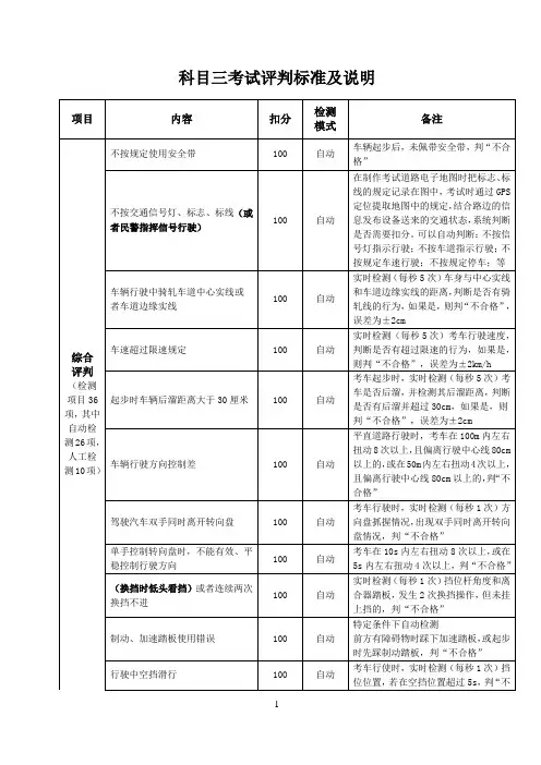 三联科目三考试扣分标准及说明